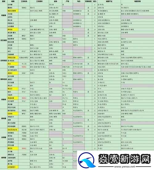 如何在骑马与砍杀2中快速升级家族等级