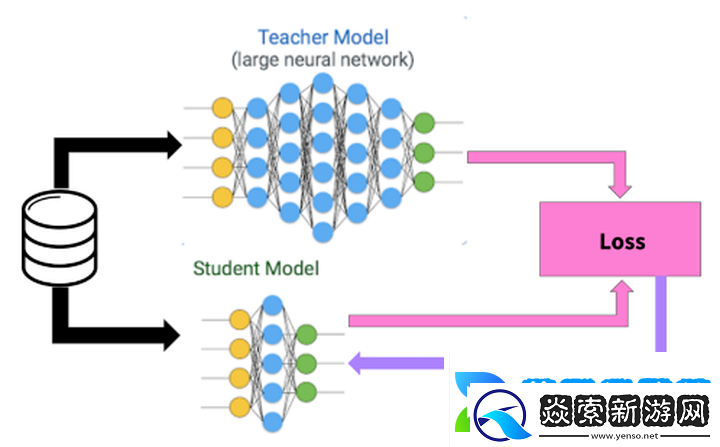 deepseek蒸馏版是什么意思