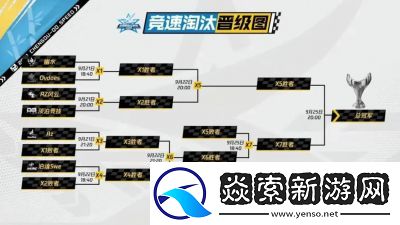 高端排位赛阵容策略指南