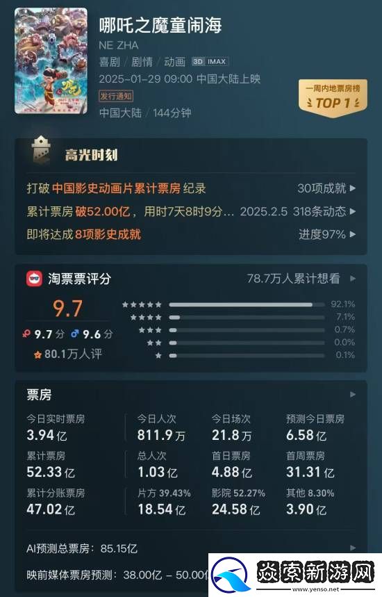 央视新闻转发祝贺哪吒大卖