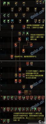 2024年国庆版DNF阿修罗加点攻略