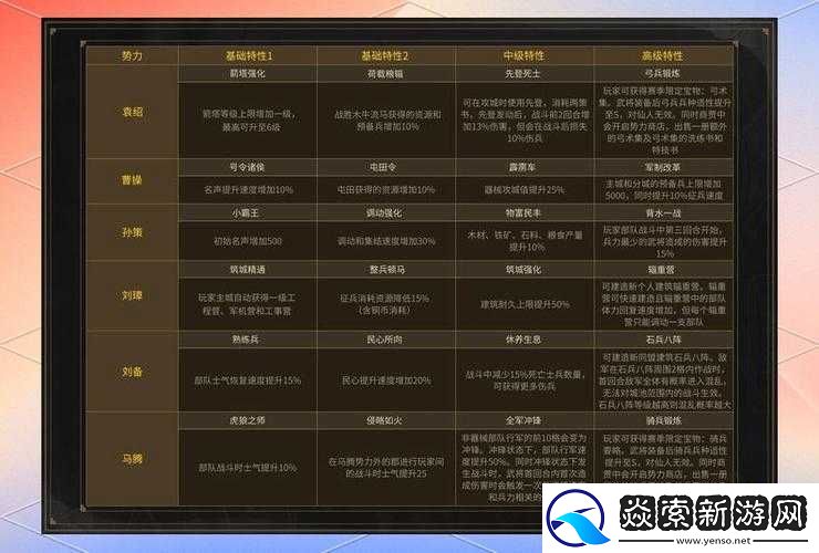 三国志14严白虎超级难度怎么玩