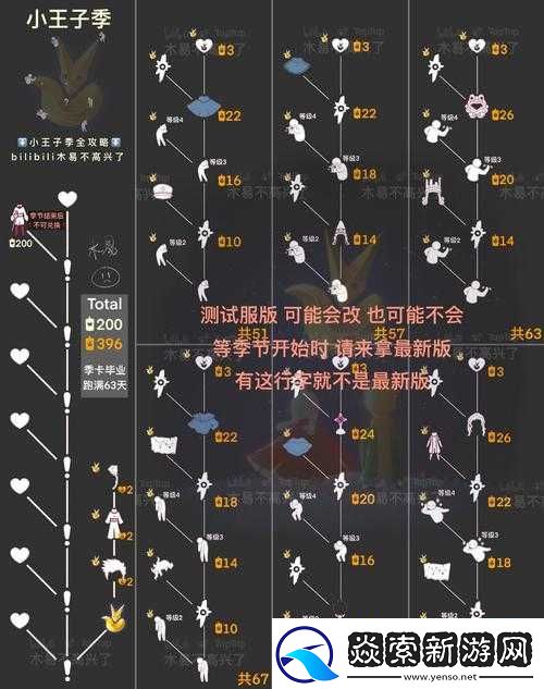 光遇小王子伊甸献祭任务怎么过