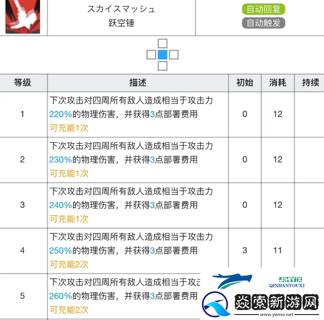 明日方舟推进之王专精材料效果表