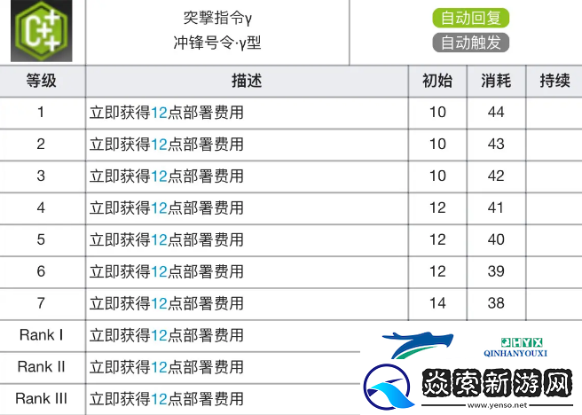 明日方舟推进之王专精材料效果表