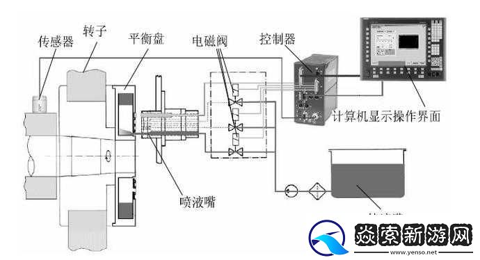 如何制作围攻自动平衡机车