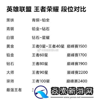 王者荣耀与英雄联盟的区别简介