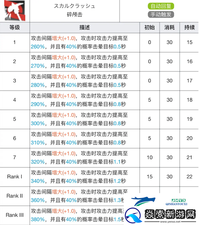 明日方舟推进之王专精材料效果表