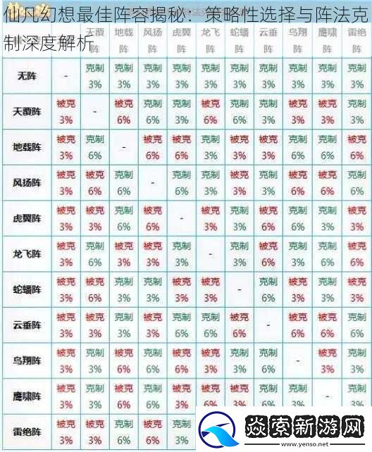 仙凡幻想最佳阵容揭秘