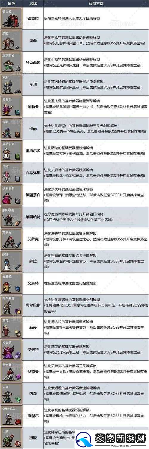 吸血鬼幸存者遗物魔法肉肠怎么获得