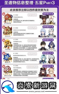 原神千岩牢固圣遗物套装全攻略