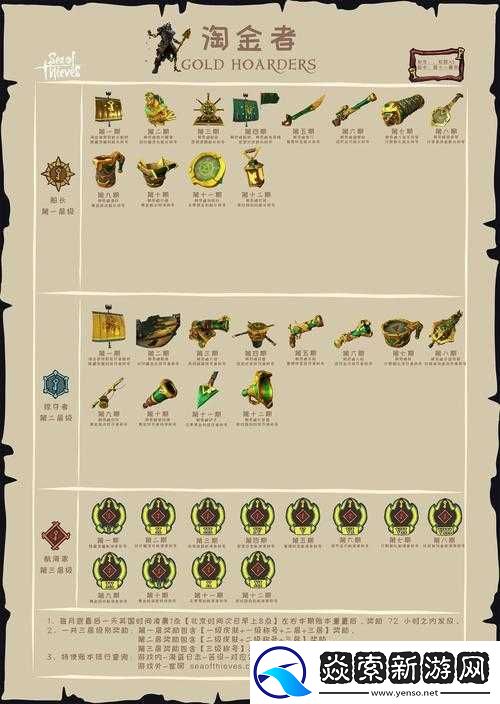 盗贼之海特使有哪些奖励