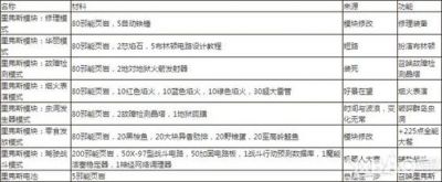 魔兽世界地精工程学任务流程全攻略