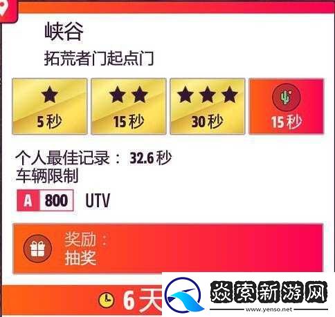 极限竞速地平线5S2冬季赛车调校技巧