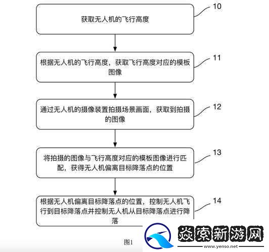 如何让高空舰队飞船安全着陆