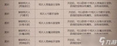 DNF阿拉德西装节活动启动时间及详细日程一览