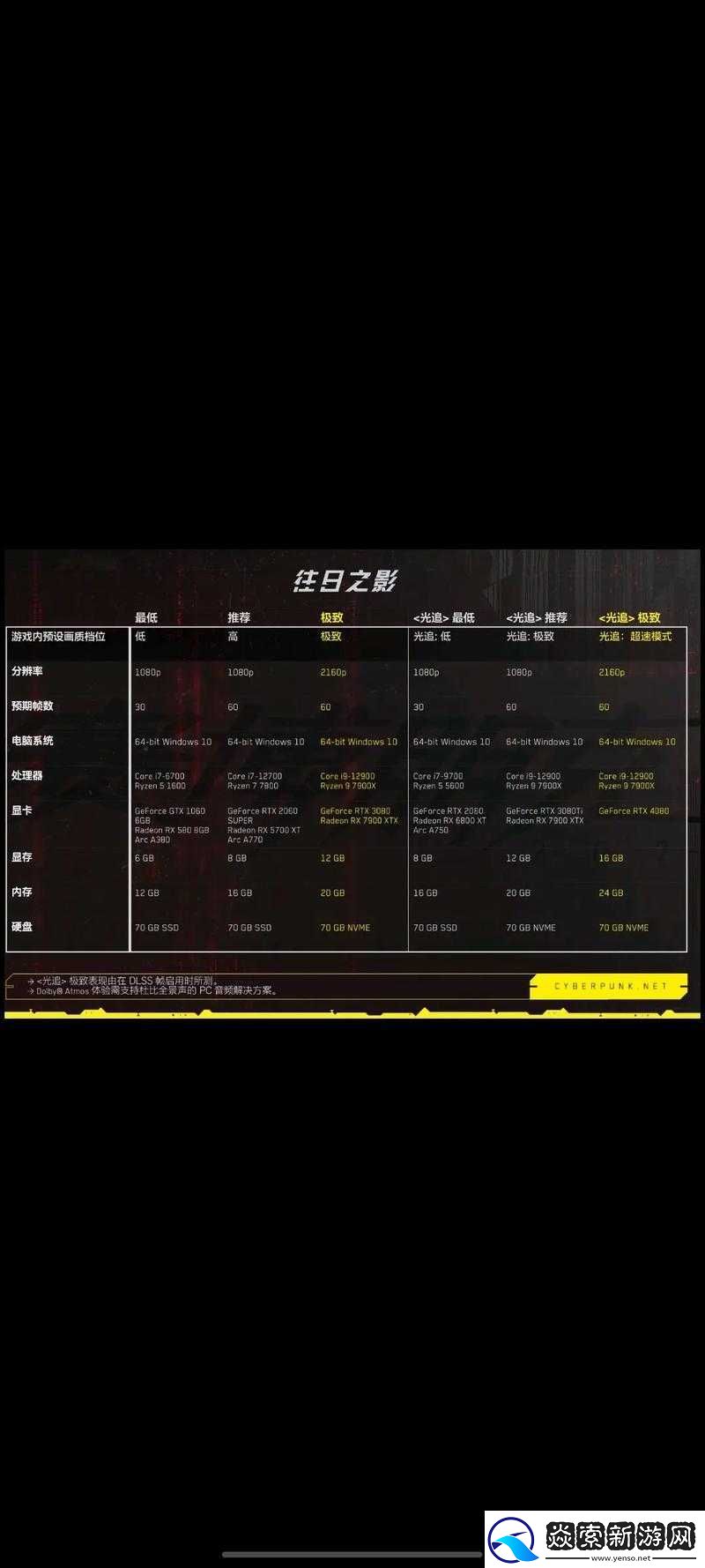 赛博朋克2077卡任务了怎么办