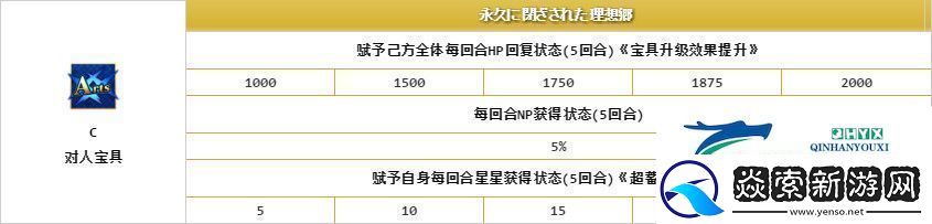 命运冠位指定梅林厉害么
