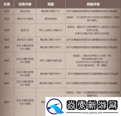 DNF阿拉德西装节活动启动时间及详细日程一览