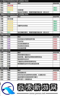 三国志战略版三势阵战法解析与实战应用
