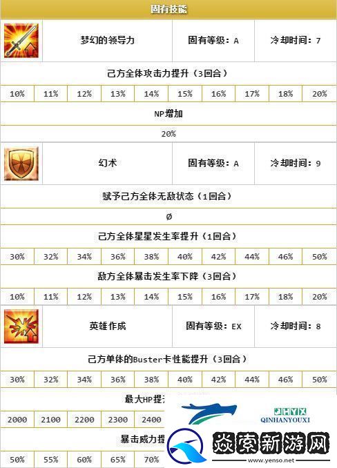 命运冠位指定梅林厉害么