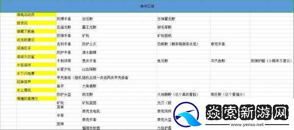 方舟生存进化聚合物怎么大量生产