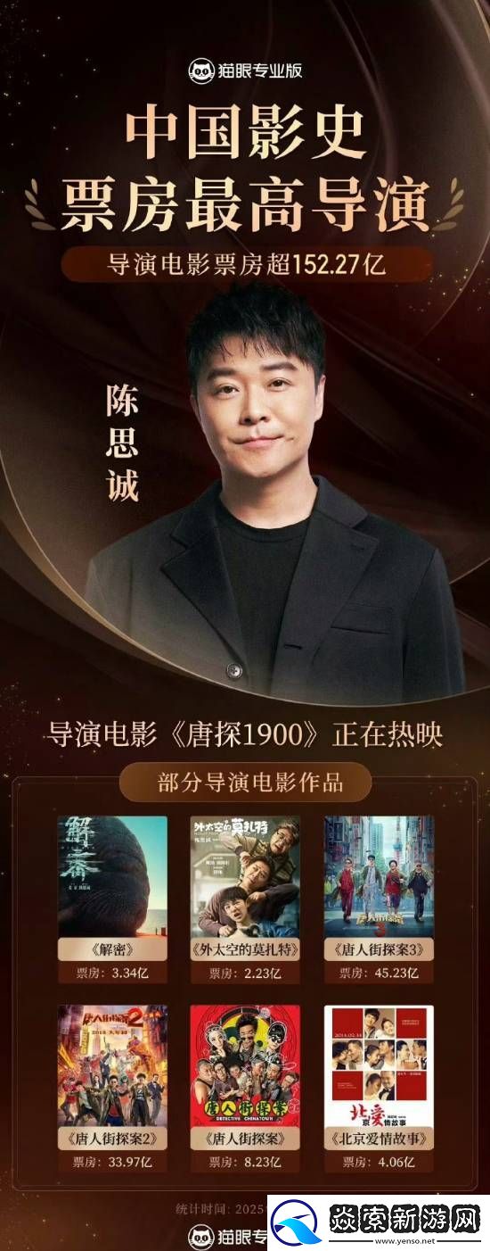 152.27亿！陈思诚成为中国影史票房最高导演！