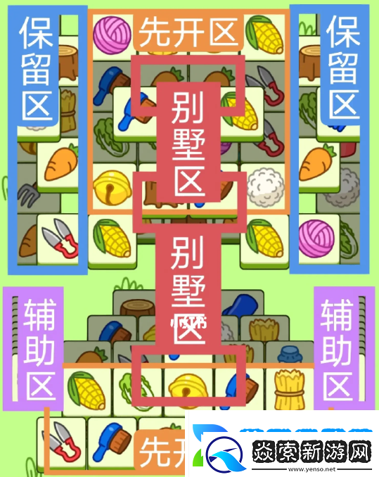 羊了个羊4月23日关卡怎么玩