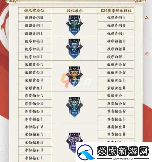 S26赛季王者荣耀段位继承规则详解