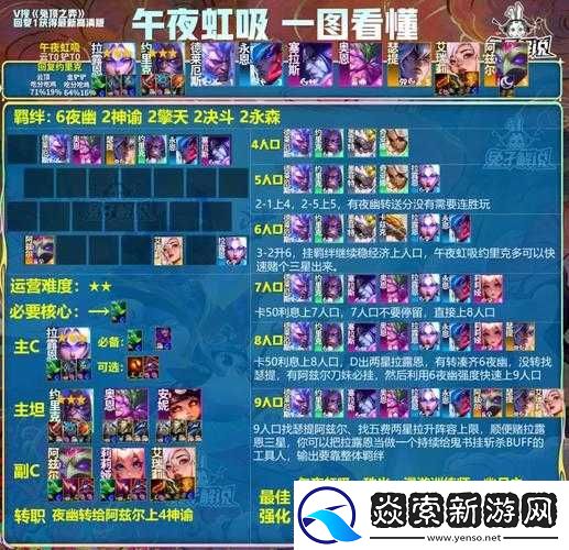 金铲铲之战暮光使徒羁绊解析