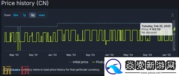 R星三男一狗豪华版Steam国区永久涨价至190元