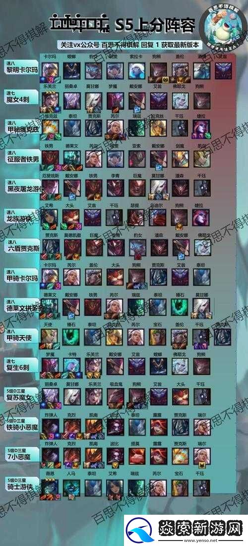 云顶之弈S5征服者阵容羁绊详解