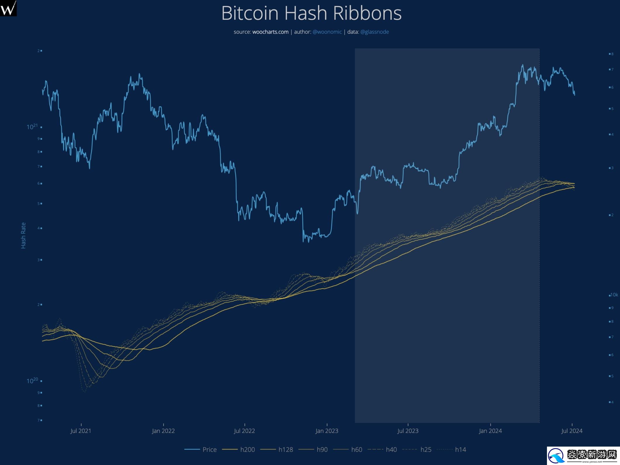 9大数据剖析市场