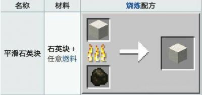 如何制作我的世界中的平滑石头