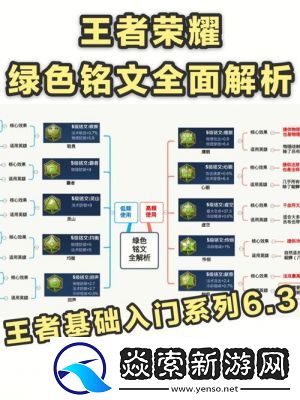 王者荣耀2023铭文大全图鉴