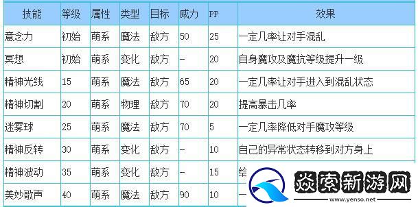 洛克王国姝公主技能是什么