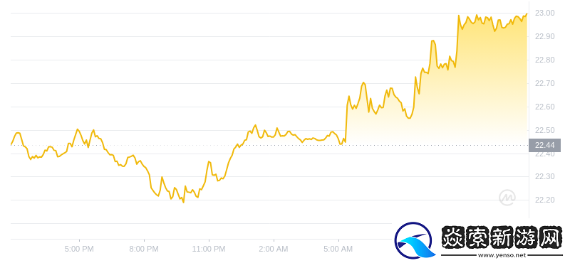 2024年07月15日以太经典价格