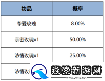 王者荣耀国色锦绣版本新亲密度道具有哪些