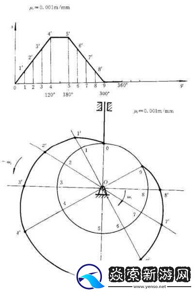 性别自由凸轮管阿拉伯