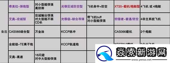 无尽的拉格朗日护航艇搭配攻略！3种神级方案助你横扫星域