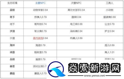 泰拉瑞亚中九种晶塔如何获得