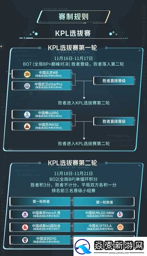 2021王者荣耀世界冠军杯小组赛分组全览