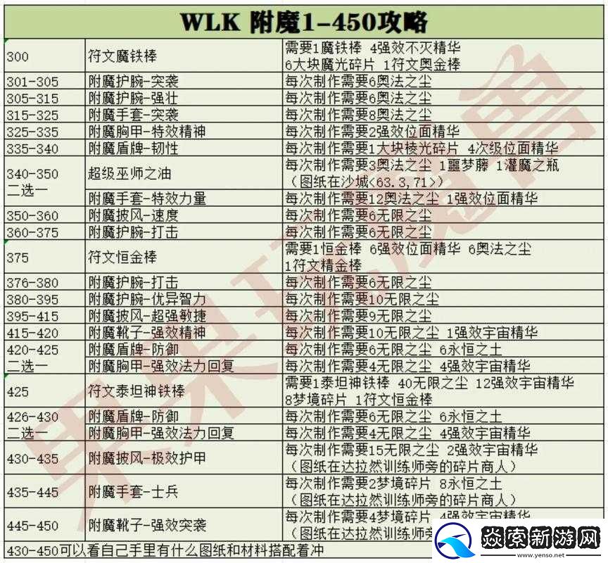 魔法装备附魔全攻略!附魔师位置+成功率翻倍技巧大公开