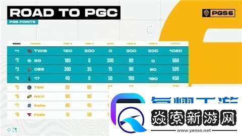 pgc2024有哪些中国队伍参赛