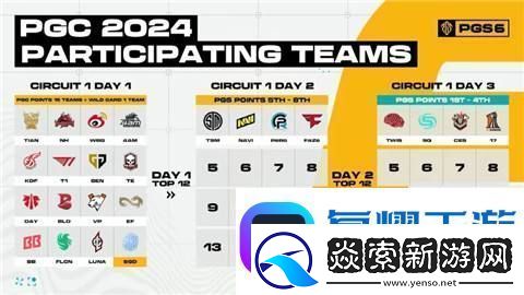 pgc2024有哪些中国队伍参赛