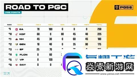 pgc2024有哪些中国队伍参赛