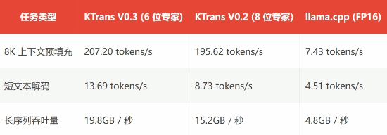 突破算力极限!4090单卡实现DeepSeek