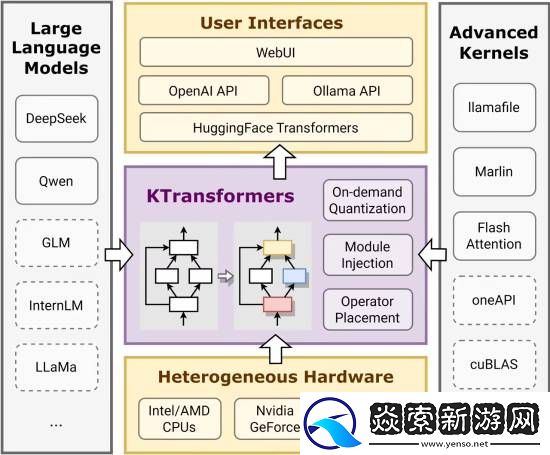 突破算力极限!4090单卡实现DeepSeek