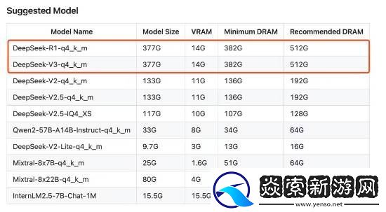 突破算力极限!4090单卡实现DeepSeek