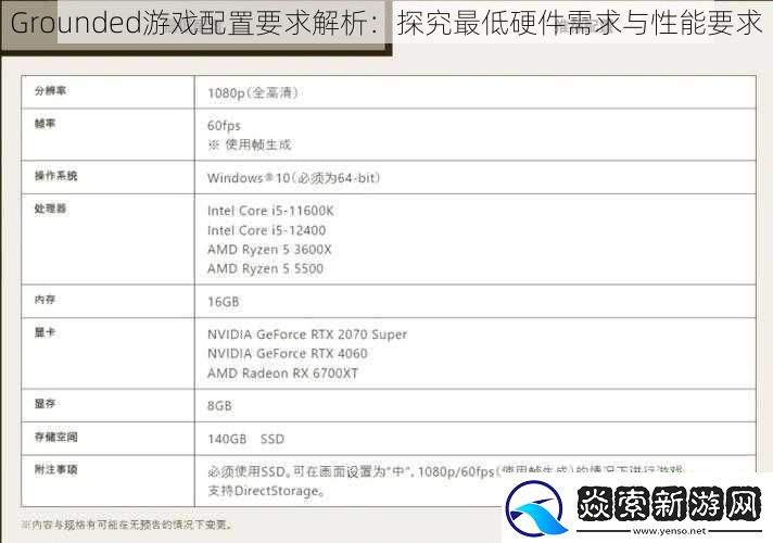 Grounded游戏配置要求解析